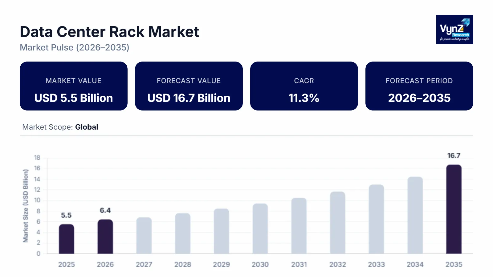 Data Center Rack Market Size